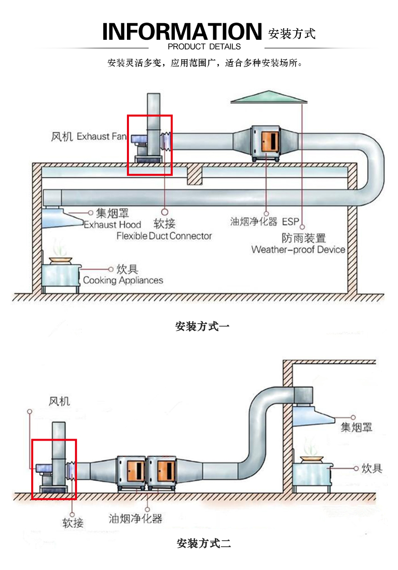 不锈钢离心风机启动前的准备工作