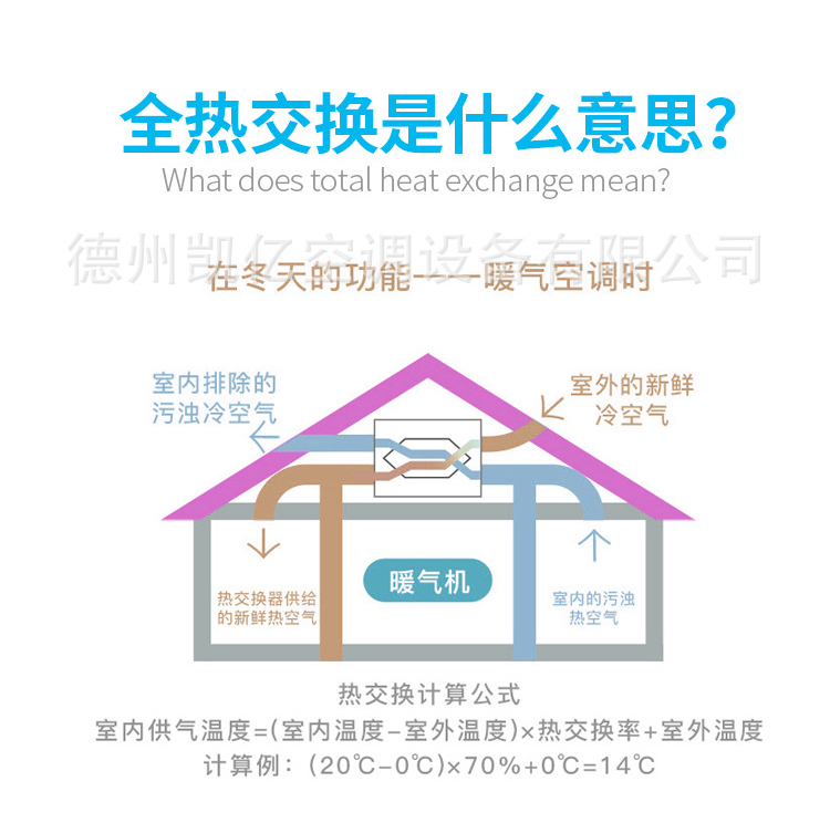 新风系统的作用与功能    新风控制器